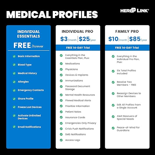 Hero Link® Thin Line Medical ID Bracelet