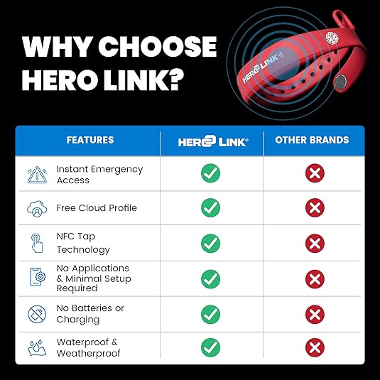 Hero Link® Medical ID Bracelet