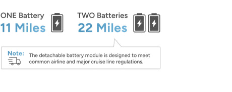 Paiseec Q3 removable battery and range